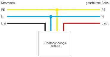 Preview: Elektrisches Montagezubehör - Überspannungsschutzfilter mit Kontrollanzeige, 230-277VAC, 5A