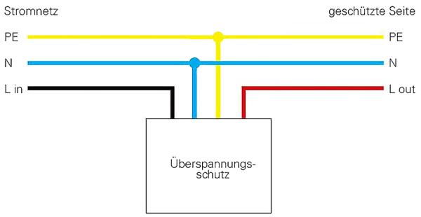 Elektrisches Montagezubehör - Überspannungsschutzfilter mit Kontrollanzeige, 230-277VAC, 5A